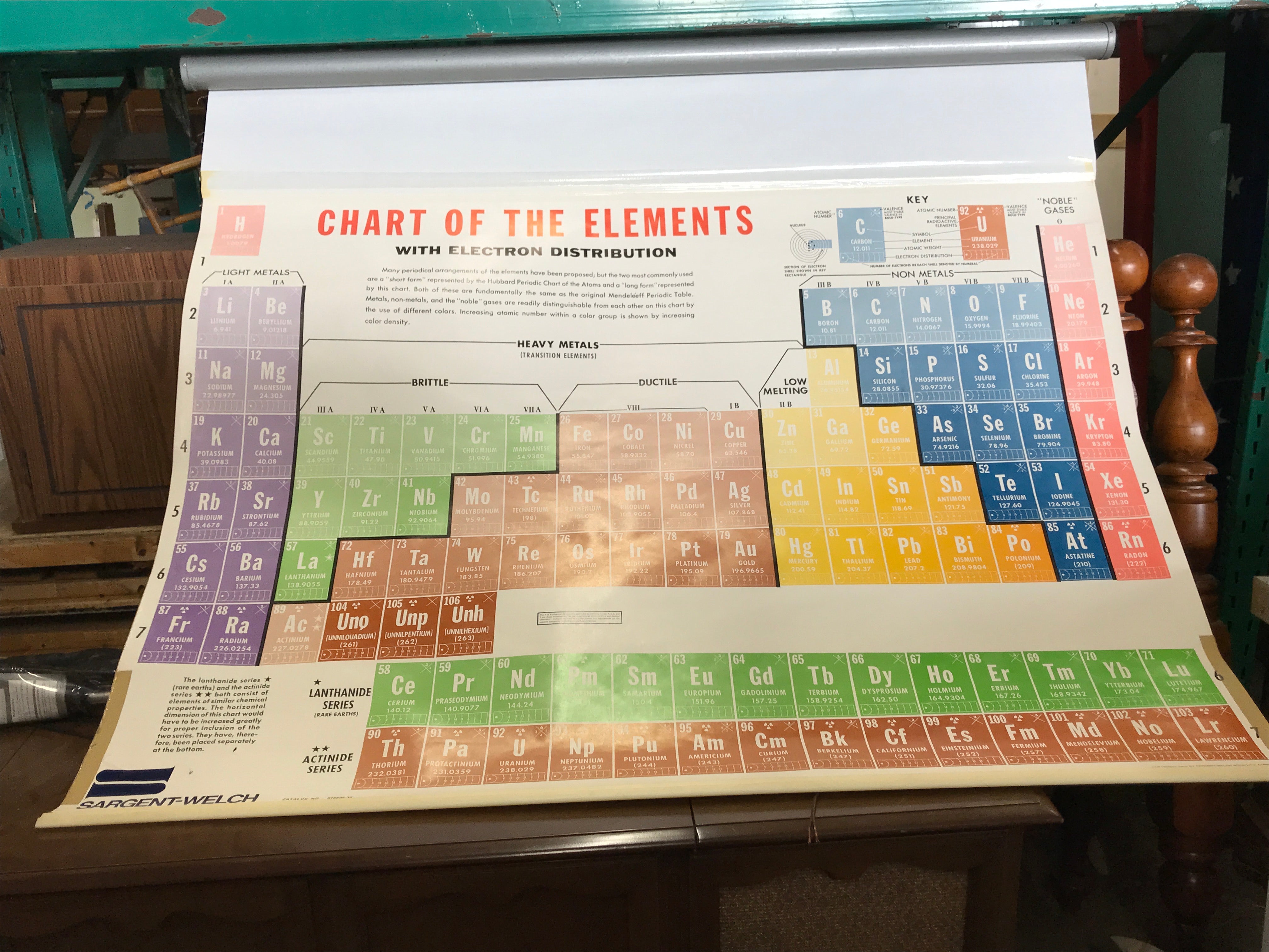 Chart of the Elements